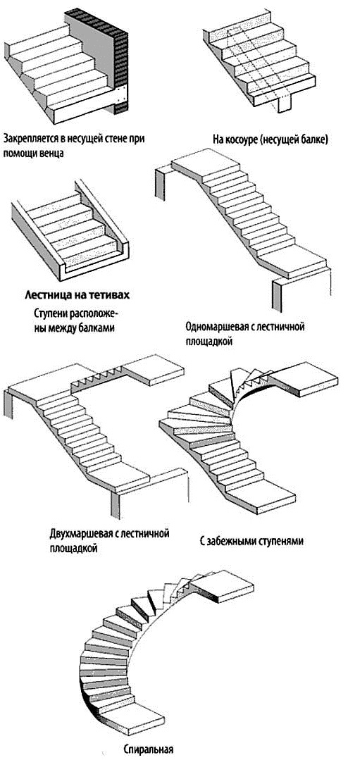 Марш лестницы