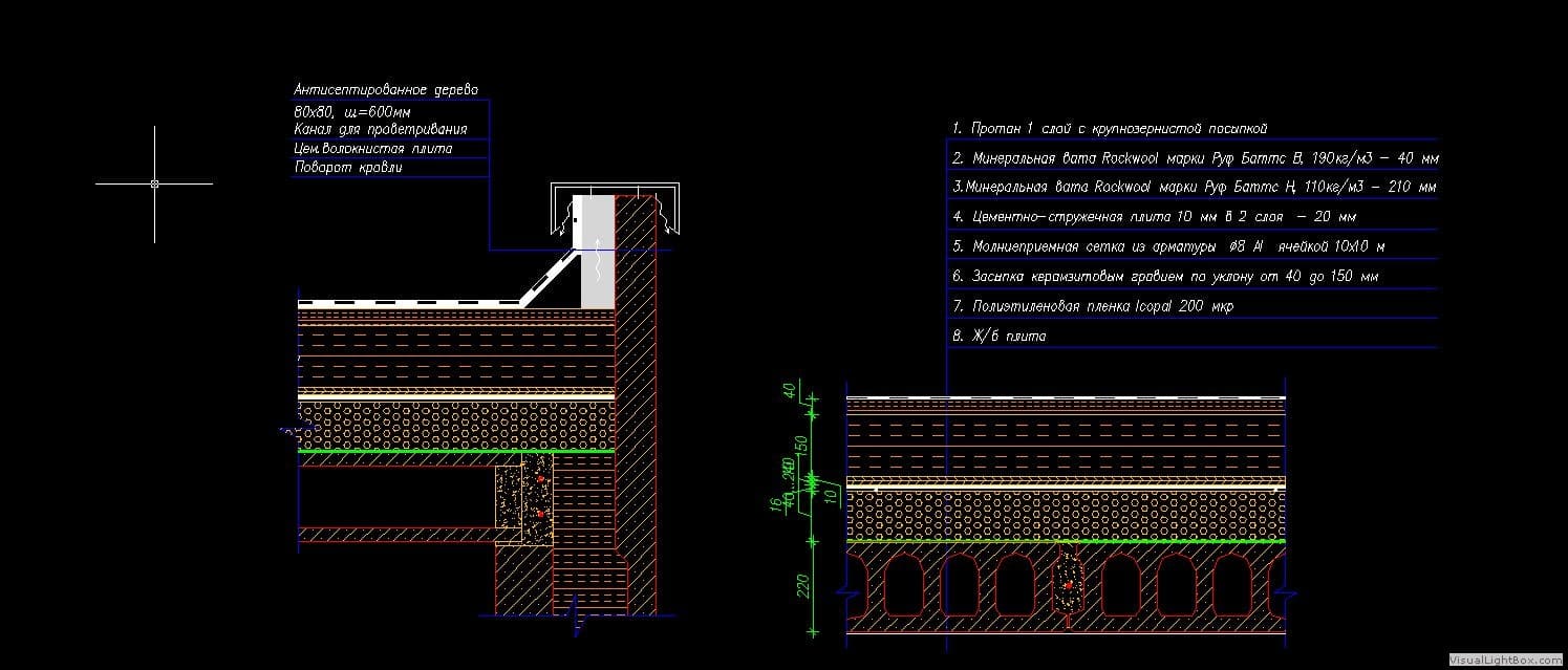 Проект жилого комплекса «Шуваловский парк»